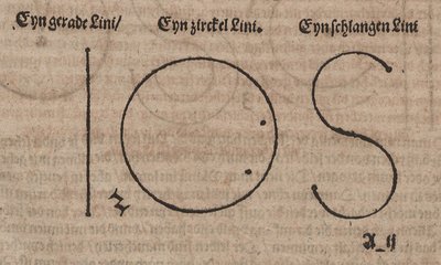 Rechte lijn, cirkel en S-curve door Albrecht Dürer